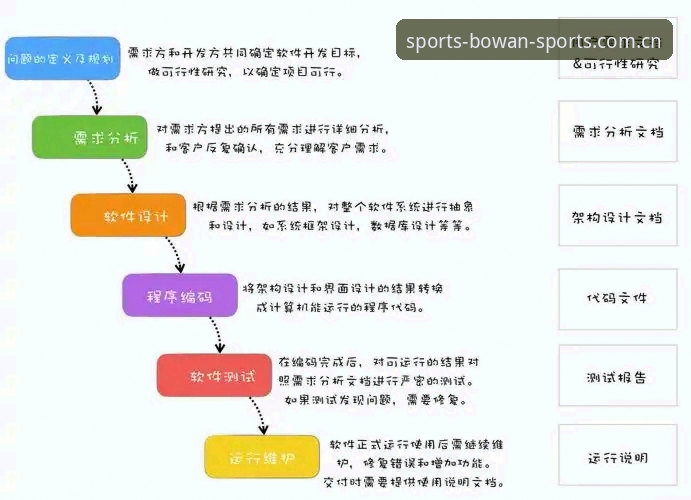 博万PC端 博万PC端实用技巧:从安装到赛事追踪的全流程必备知识
